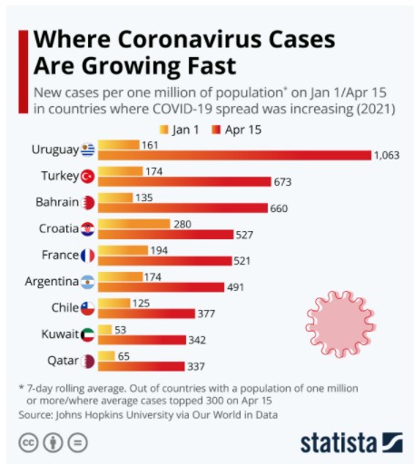 New cases per one million of population on January 1st and April 15th 