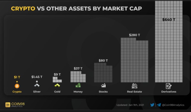 Main asset classes by Market Value