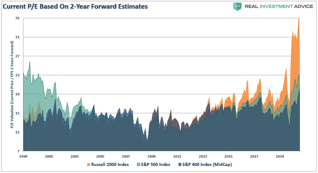 Mid-caps are one area to dodge excessive valuations
