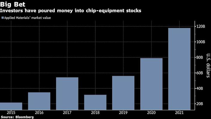 Chip boom is still going strong for Applied Materials