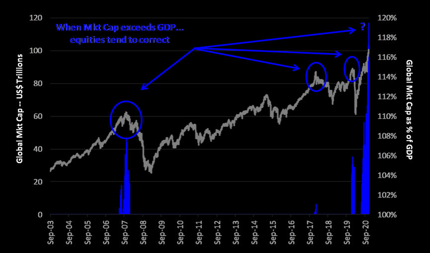 small mid market cap surge