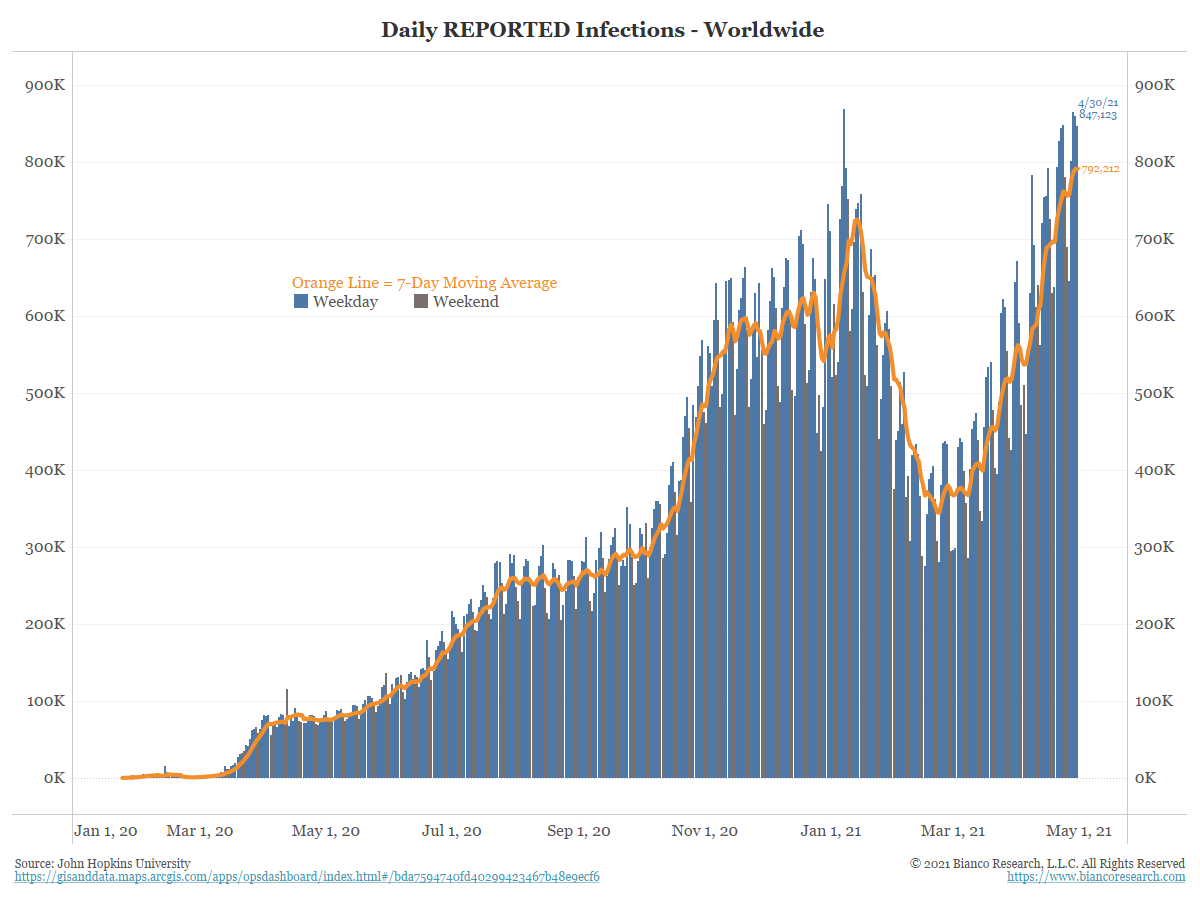 Number of covid cases worldwide 