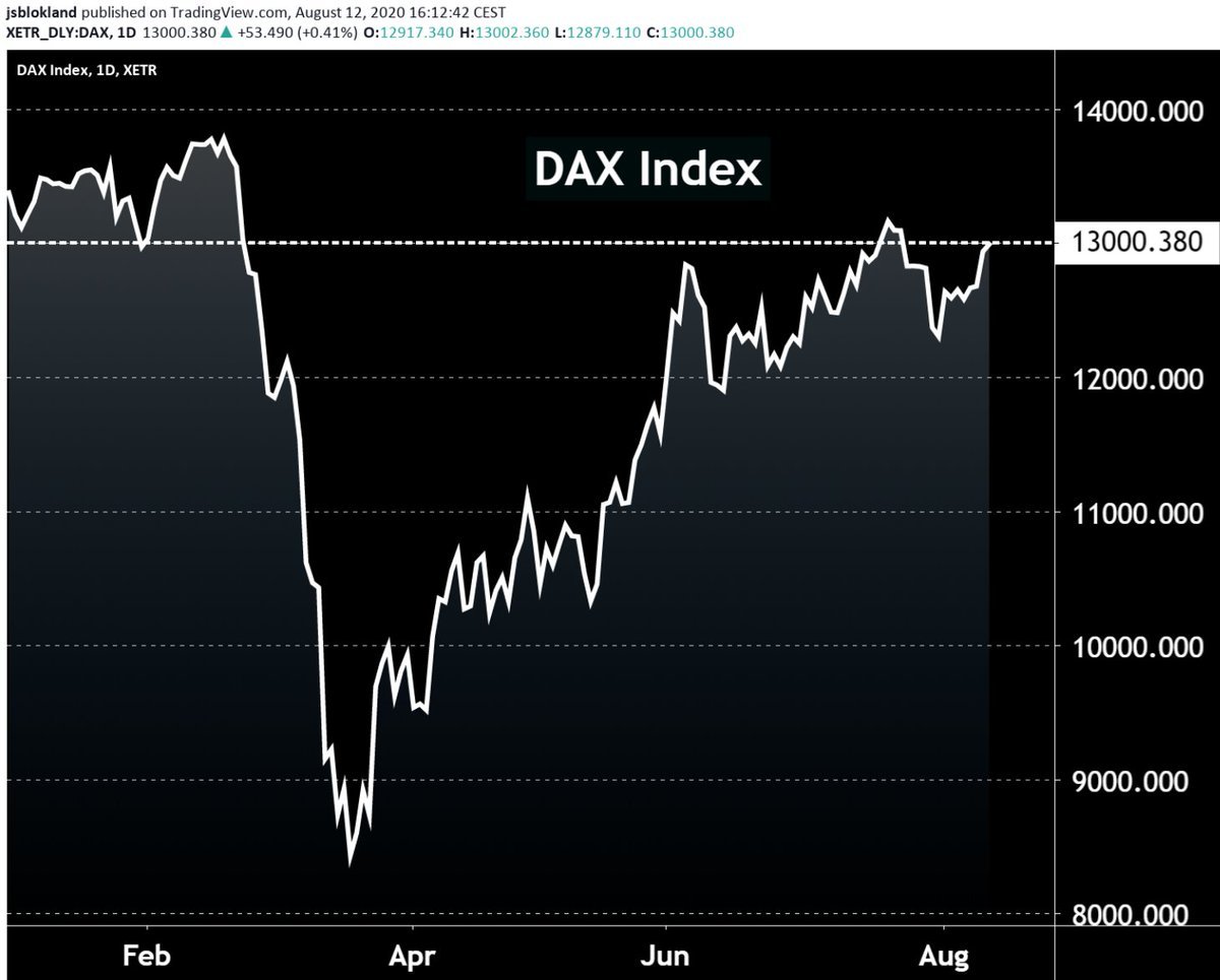 DAX index