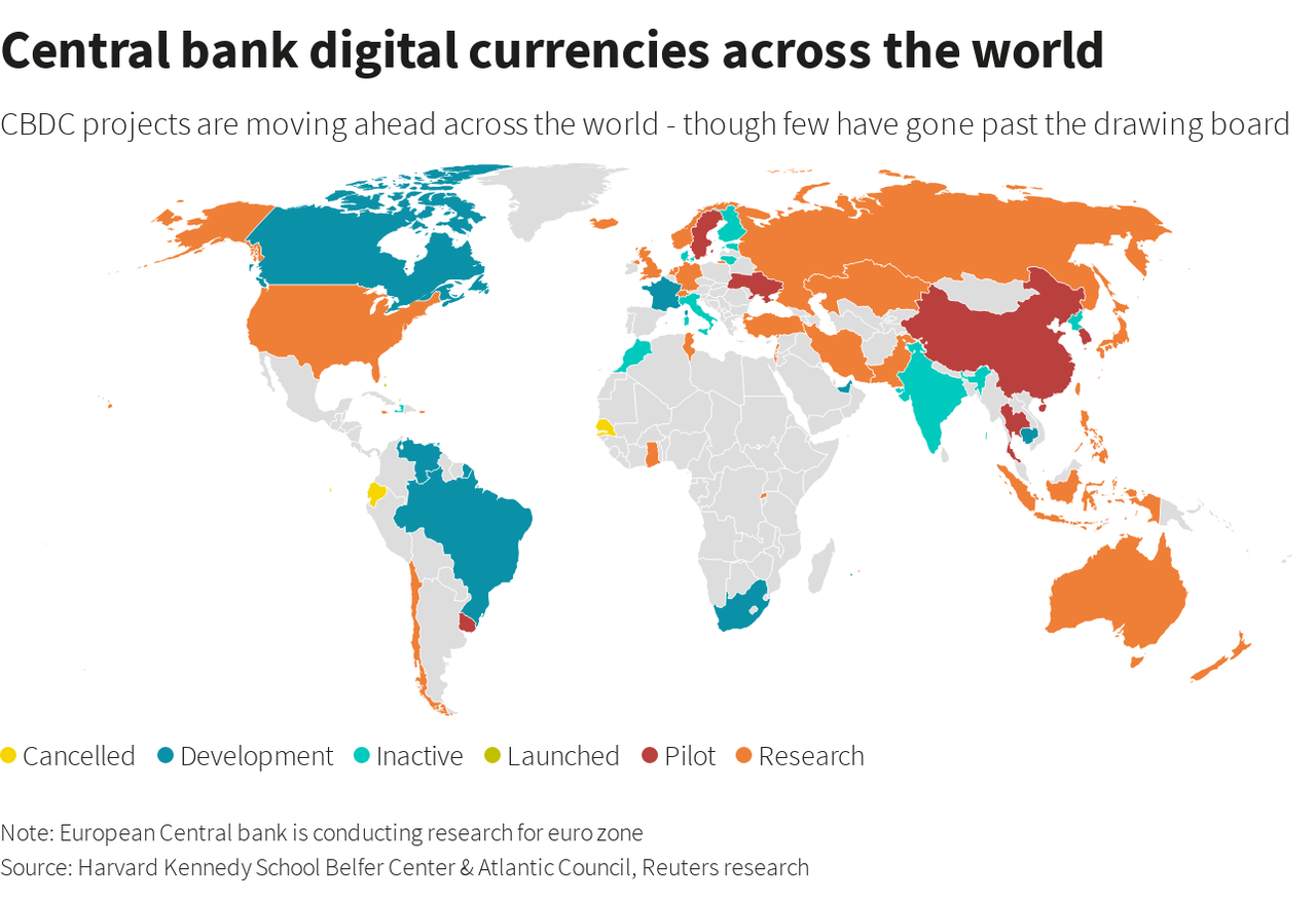 Central banks and digital currencies around the world