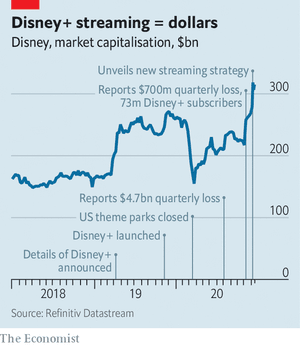 DISNEY MONEY MACHINE OR NOT