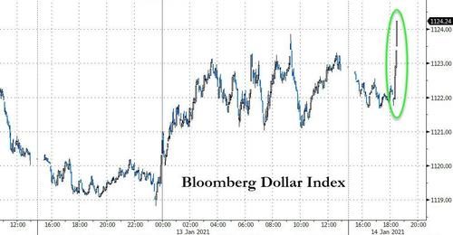 Dollar spikes on chatter Biden plans $2 TRILLION stimulus package