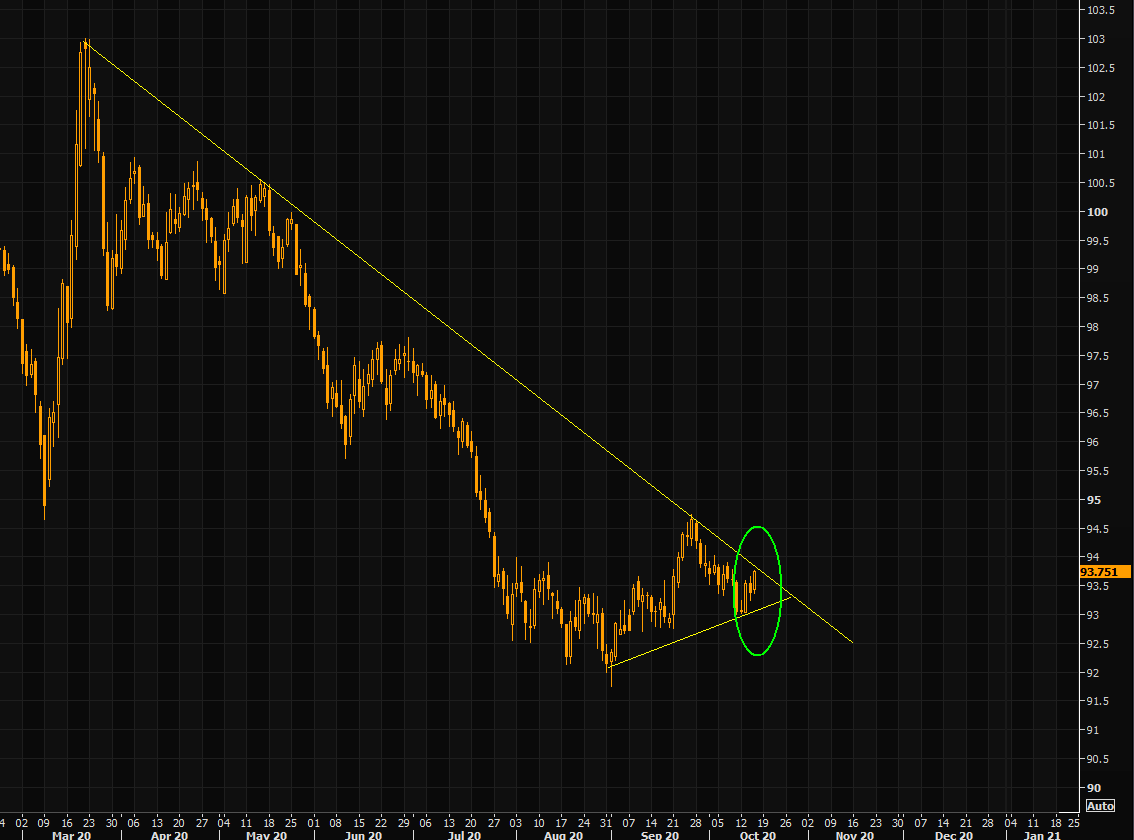 DXY index