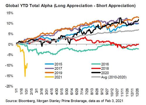Global markets hit by a hug VaR shock: MS analysis