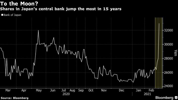 Could Bank of Japan be the next Meme stock?