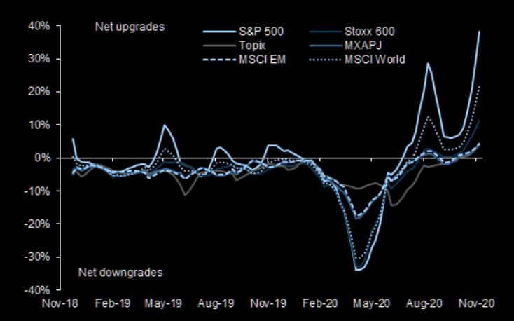 Us sentiment earnings growth