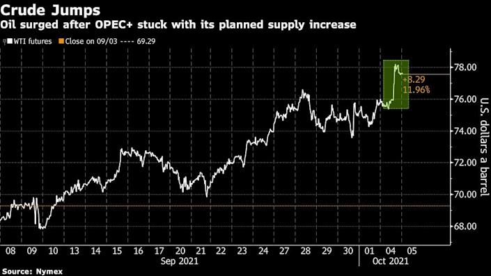 Oil steadies at highest level since 2014 as output does not change