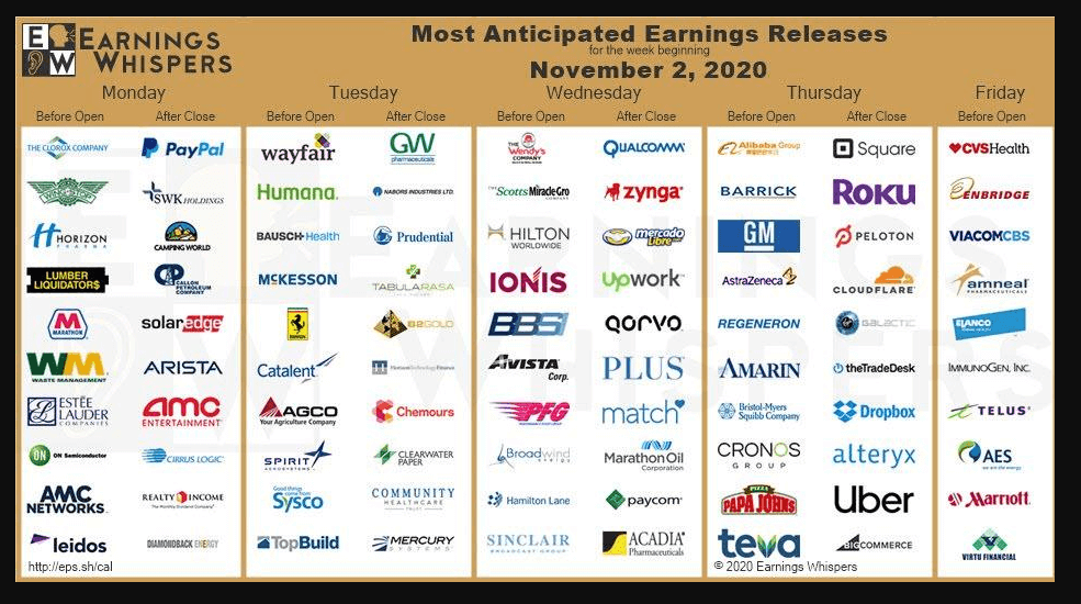 Earnings to be published this week 