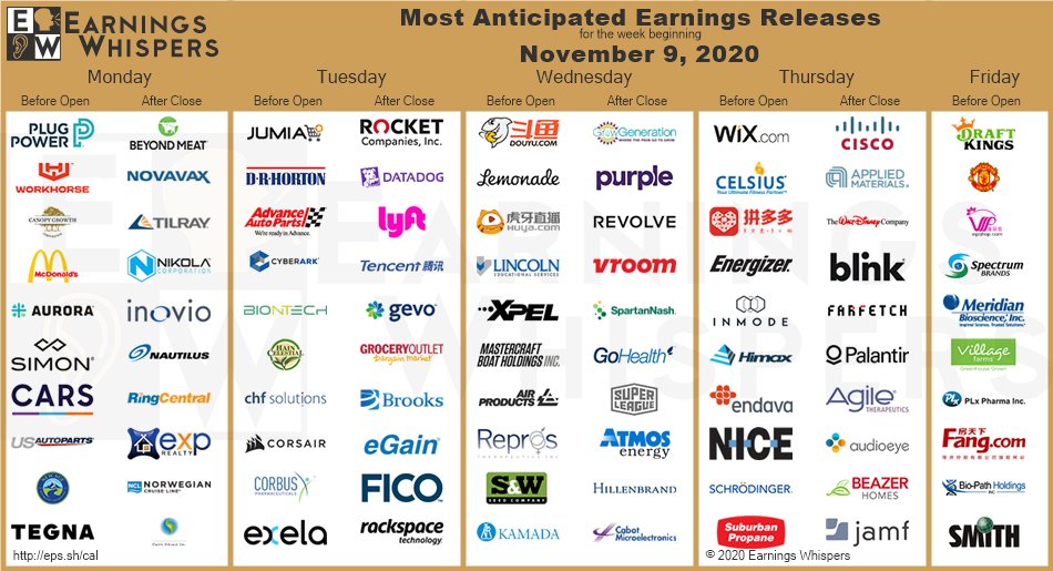 Earnings calendar November 9th week 