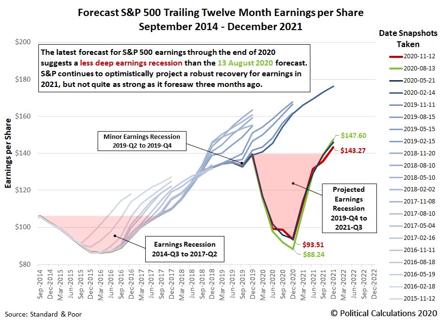 How long will this earnings recession last?