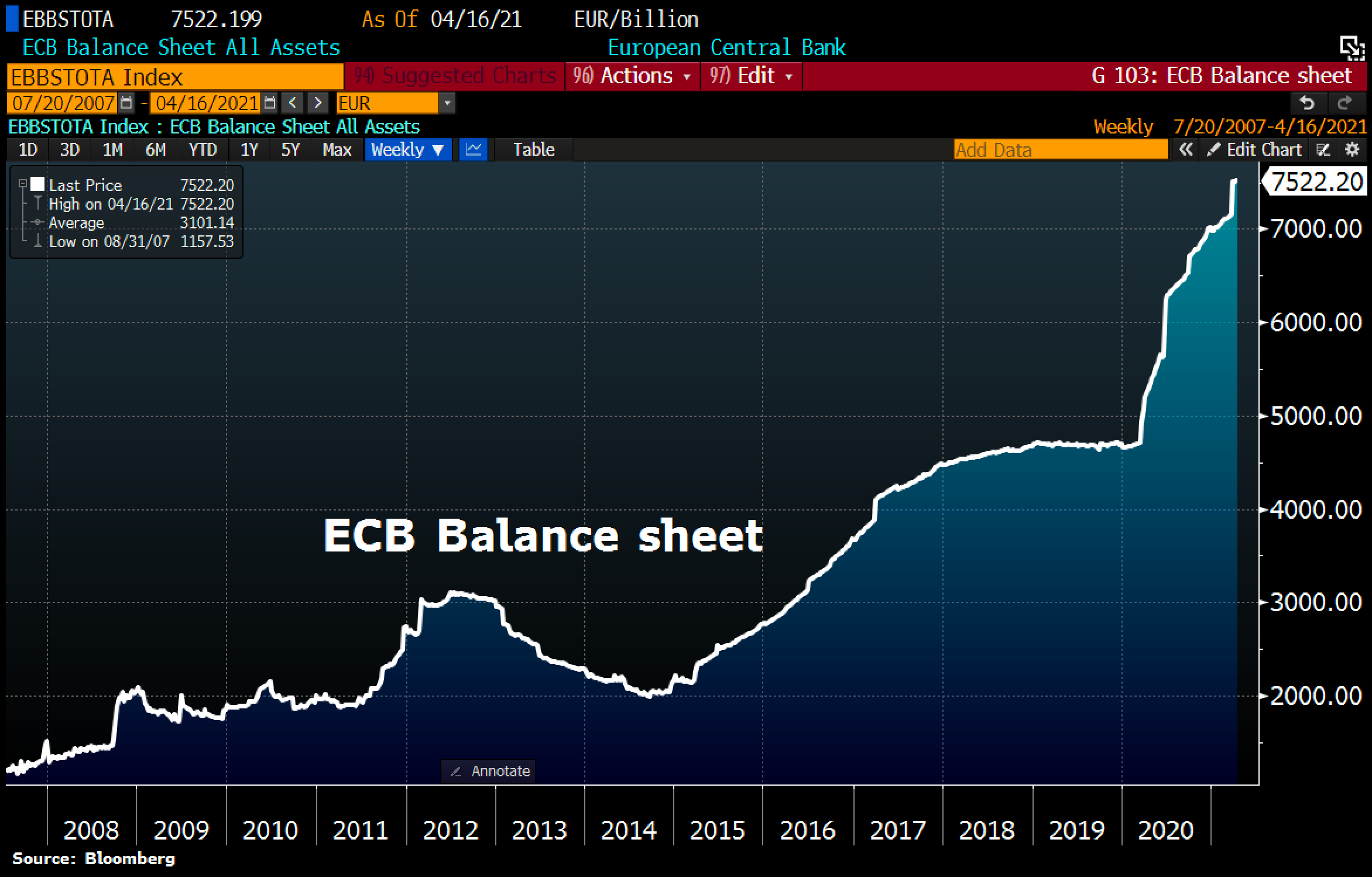 ECB balance sheet 