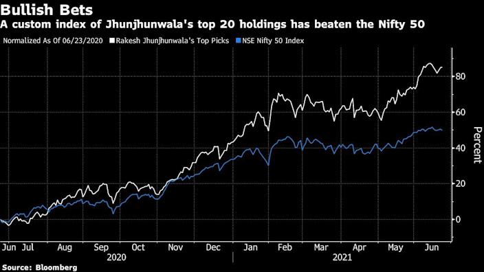 Bull investors sees double digit gains on Indian markets in the coming years