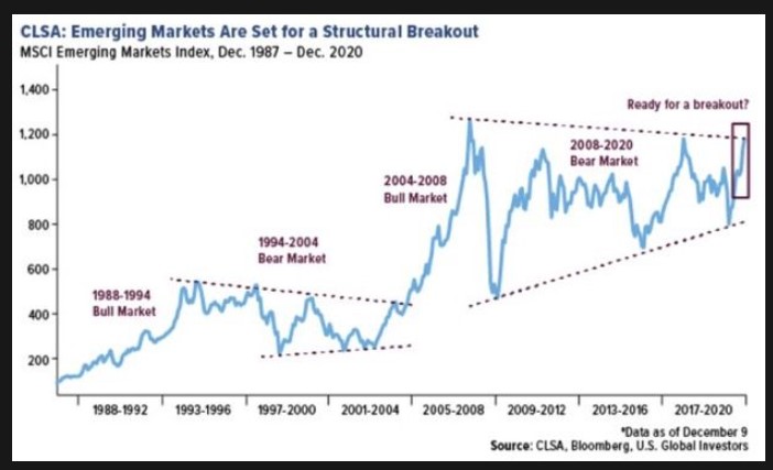 MSCI Emerging Markets index 