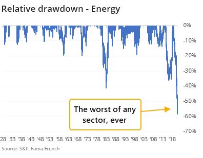 Energy drawdown 
