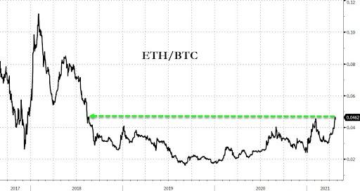 ETHBTC (Ether / bitcoin)