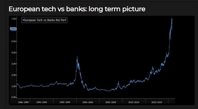 European tech vs. banks 