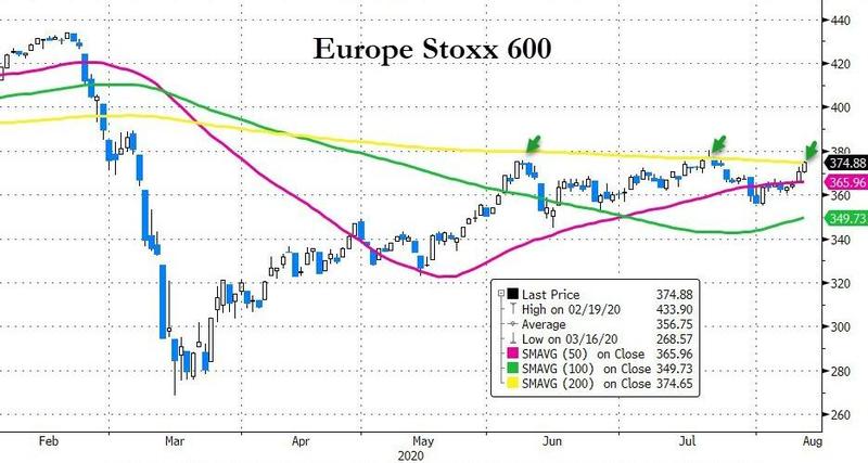 europe 600