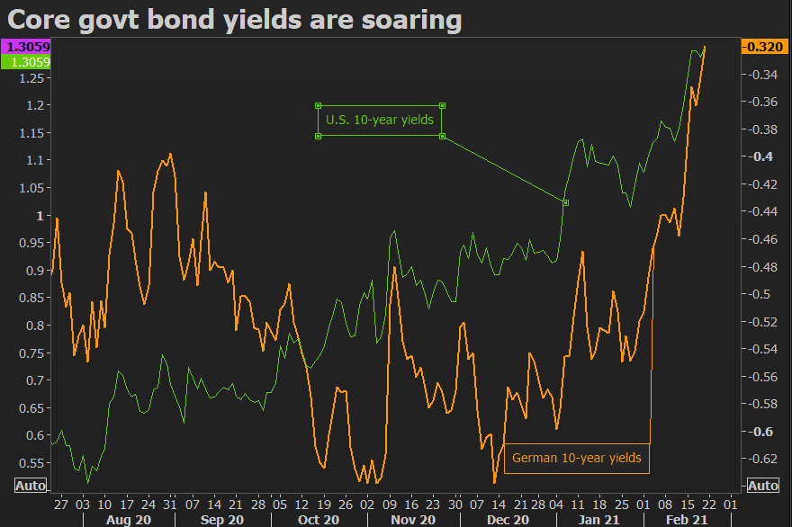 German 10-year bund yield still negative but closing gap with Treasuries #EURUSD