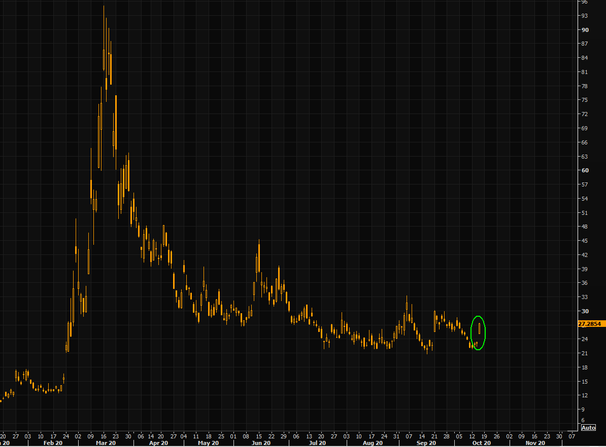 European VIX