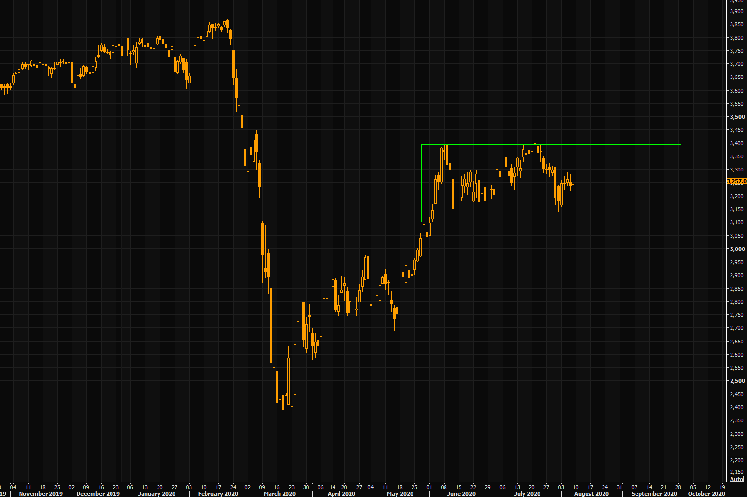 eurozone stoxx