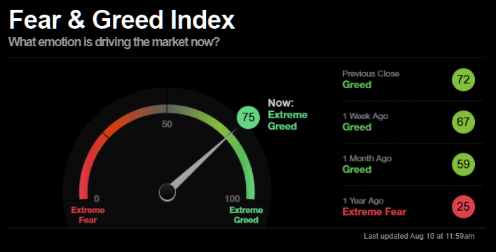 Extreme greed
