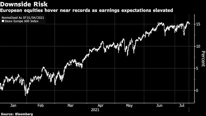 Peak profits could be a warning sign for EU equities