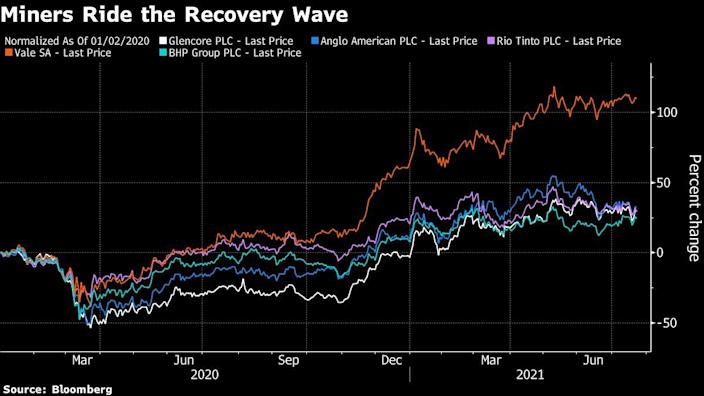 Record profits expected from miners