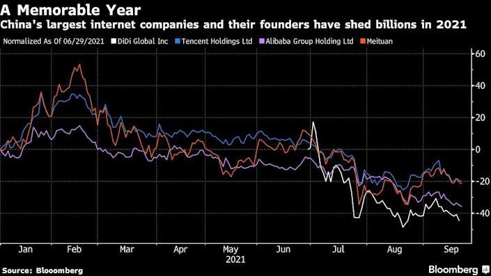 Chinese internet companies are crashing, Musk stays confident