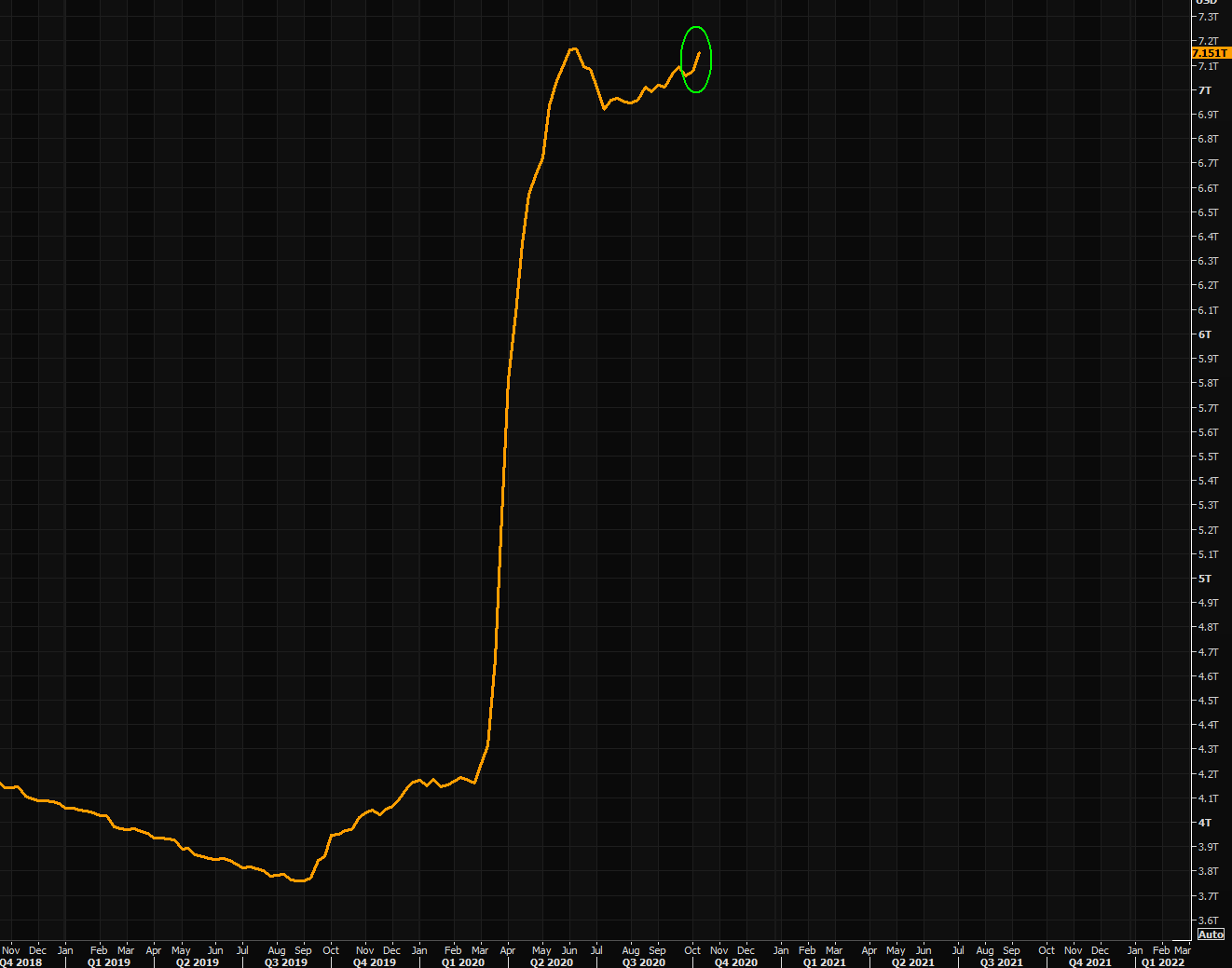 Fed balance sheet 