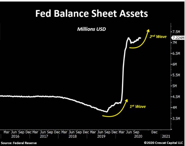 Fed Balance Sheet Assets 