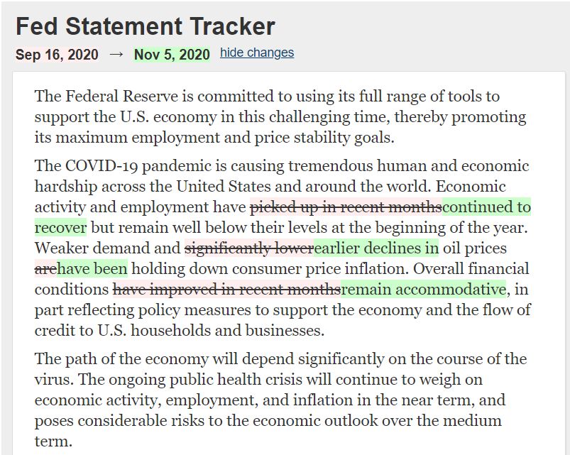 Fed statement tracker November vs. September 