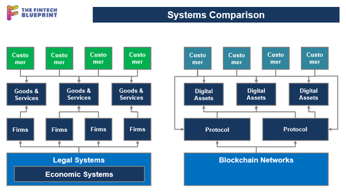 Comparing the systems of digital vs. traditional assets