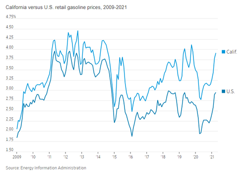 Price at the pump: Americans set for 5-dollar gas