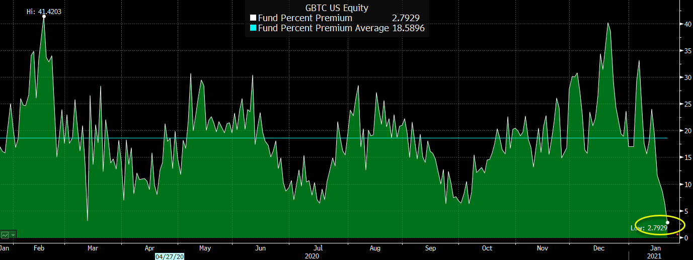 Premium / discount to NAV 