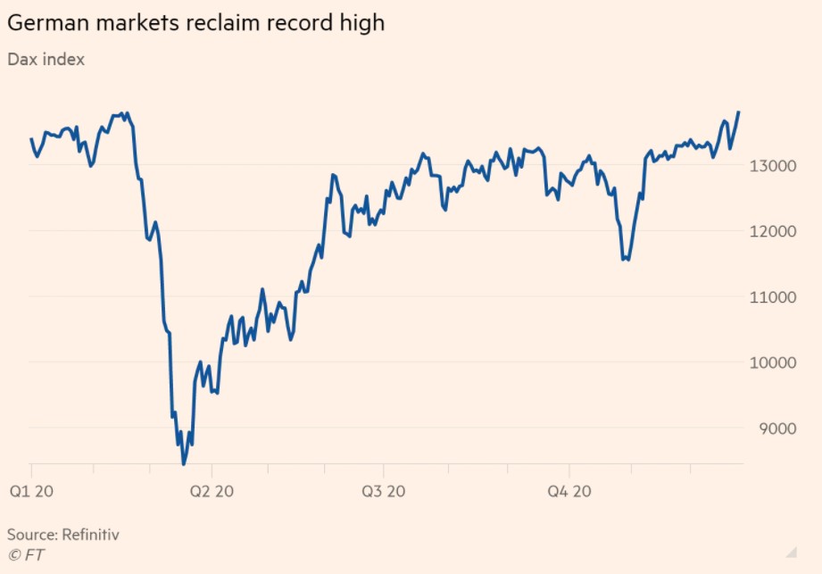 GERMANY STOCKS