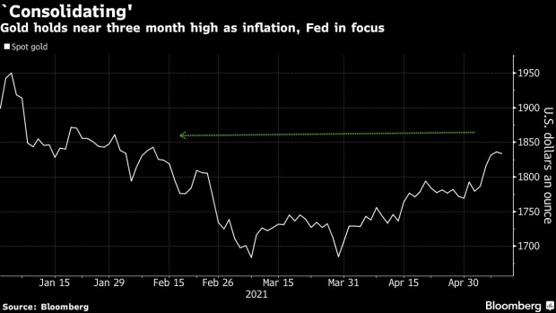 Gold rallies to its highest in nearly 3 months as inflation bets rise & USD sinks