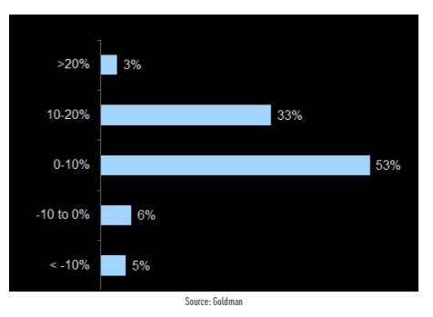In 2021, global equity returns in $ will be? 