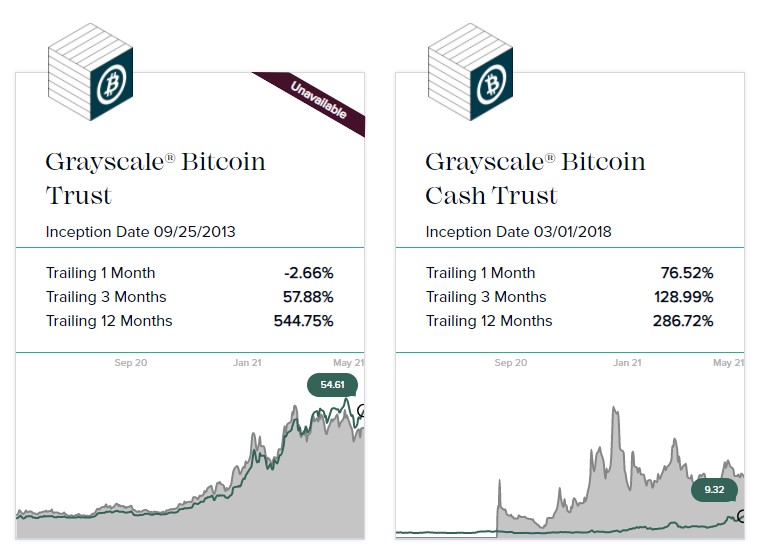 Revenues generated by Grayscale are close to $1 billion p.a 