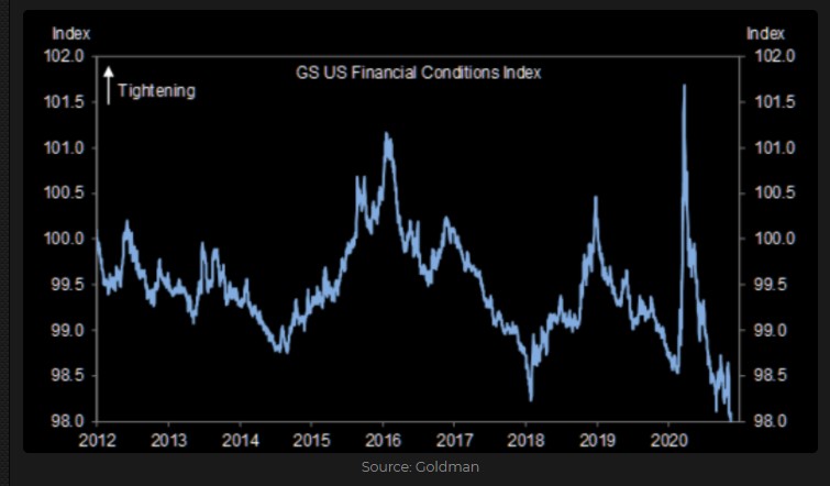 GS US Financial conditions index 