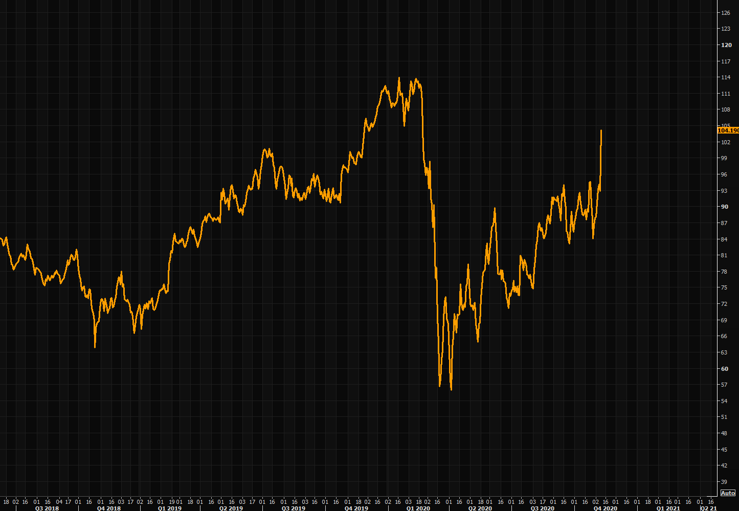 Hilton stock 