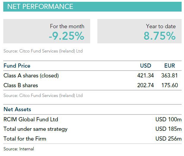 Russell Clark Investment Management factsheet