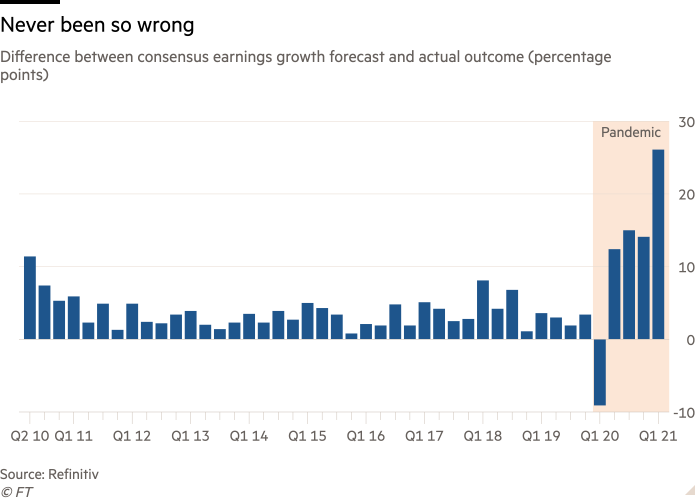 Earnings expectations have never been so wrong