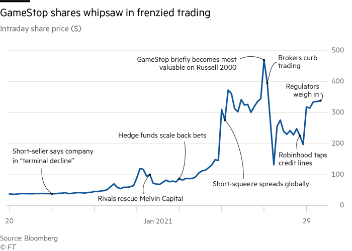 Main events of the GameStop stock adventure