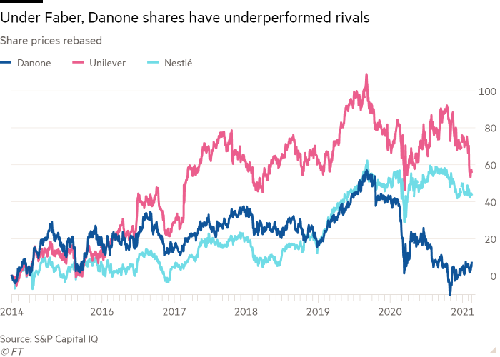 Danone plans a turnaround plan