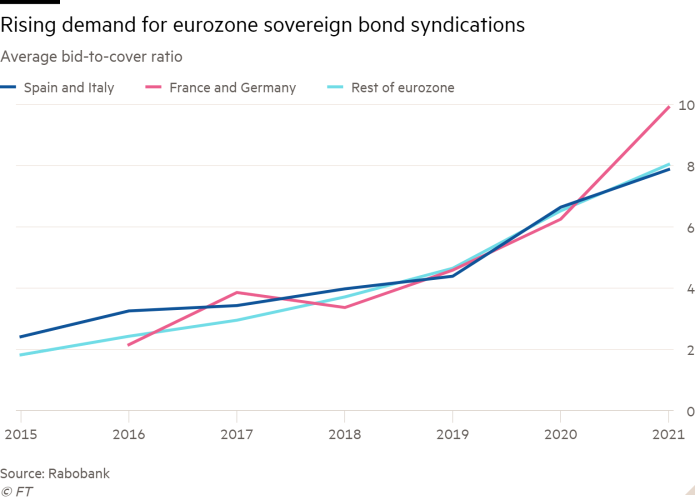 Rush to the Eurozone government debt