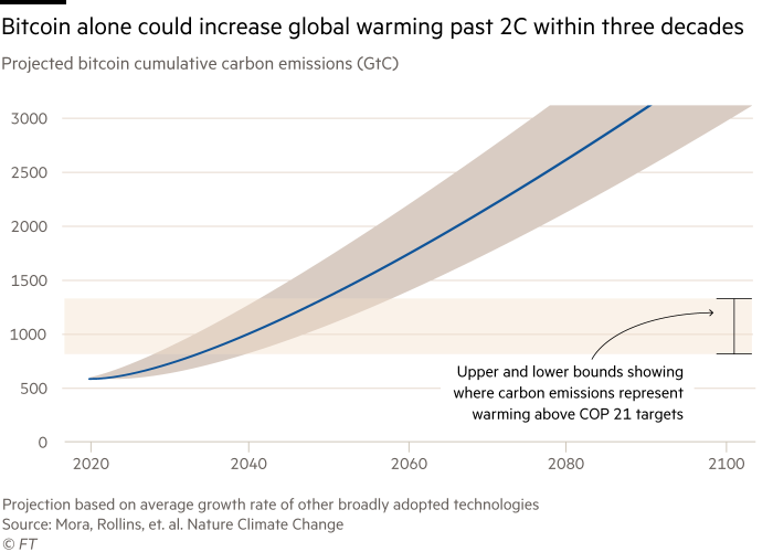 Bitcoin is a 'dirty currency'